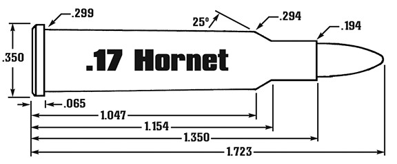 .17 Hornet (Load Development)